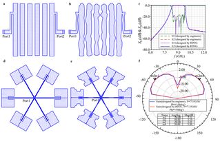 中国科学家研究ai设计微波集成电路 设计天线 滤波器的水平堪比人类专业工程师