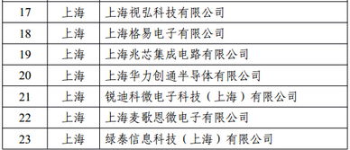 深圳6家企业上榜第十二批集成电路设计企业名单