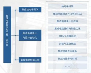 破解&ldquo;卡脖子&rdquo;难题 清华大学集成电路学院成立