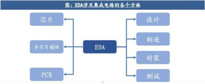 美国宣布断供&ldquo;芯片之母&rdquo;EDA 软件,2 个月后生效!