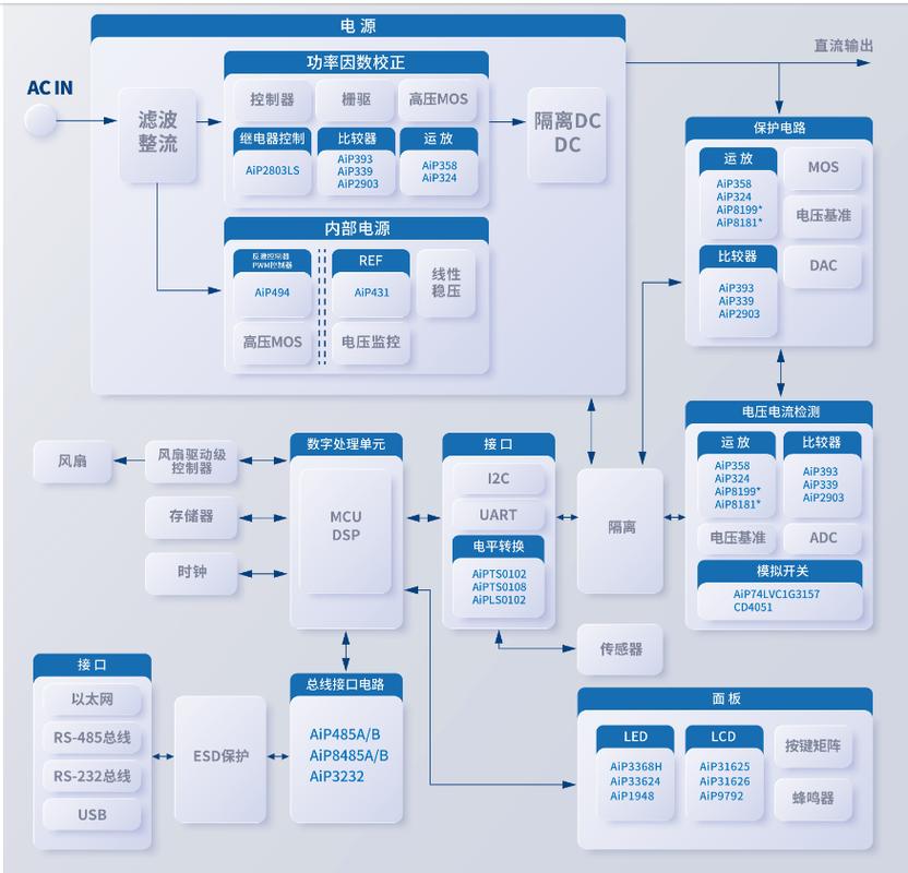 可编程直流稳压电源方框图及国产芯片介绍